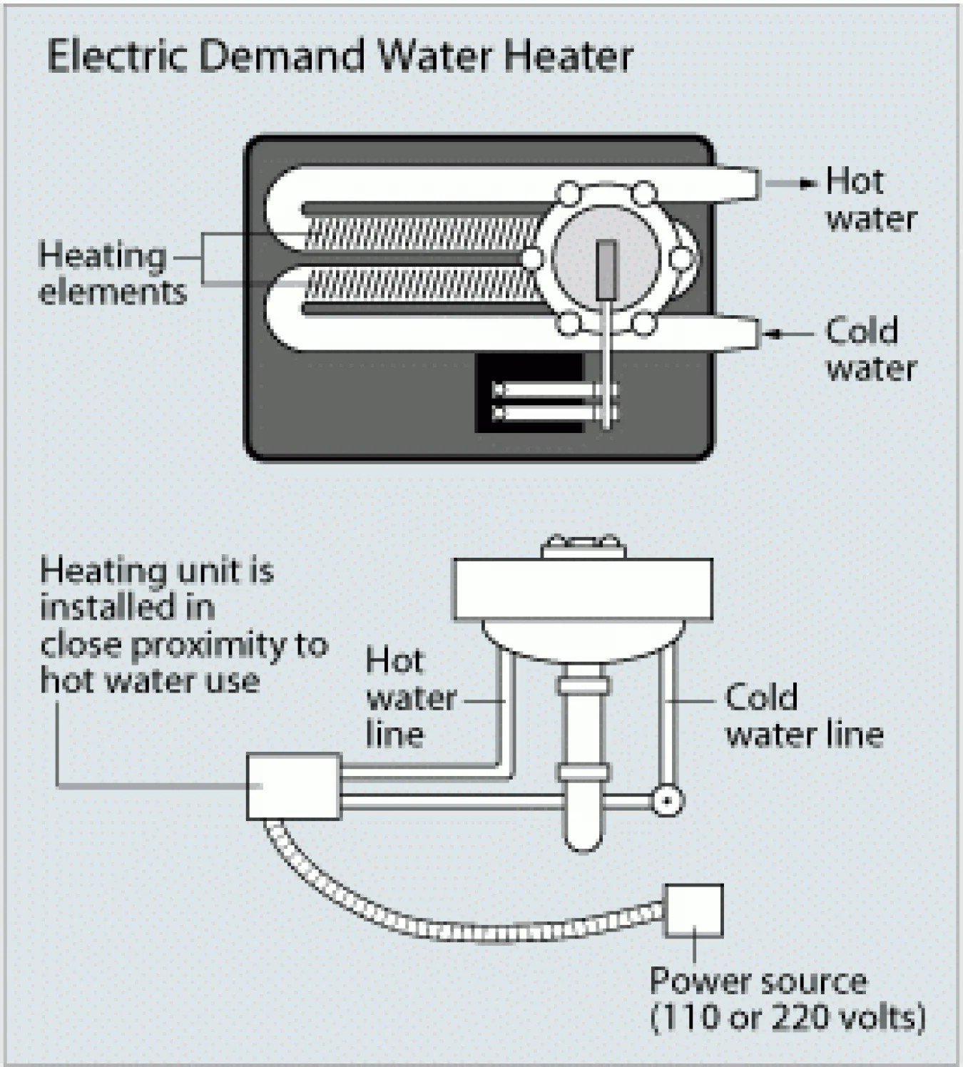 Pemanas Air Tanpa Tangki Scheme