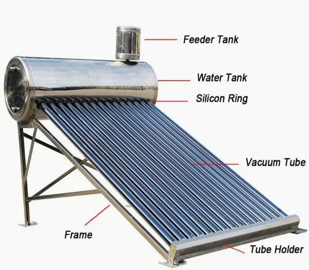 komponen solar water heater